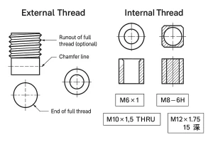 M6×1、M8 - 6H、M10×1.5 THRUおよびブラインドホールの深さを示す内ねじの図記号