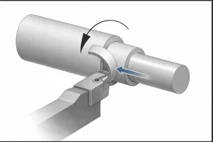 Turning schematic diagram illustrating the SFM principle in machining