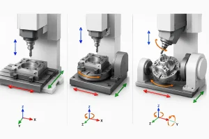 3-axis, 4-axis, and 5-axis CNC machining comparison with tool movement and rotary axis illustrations